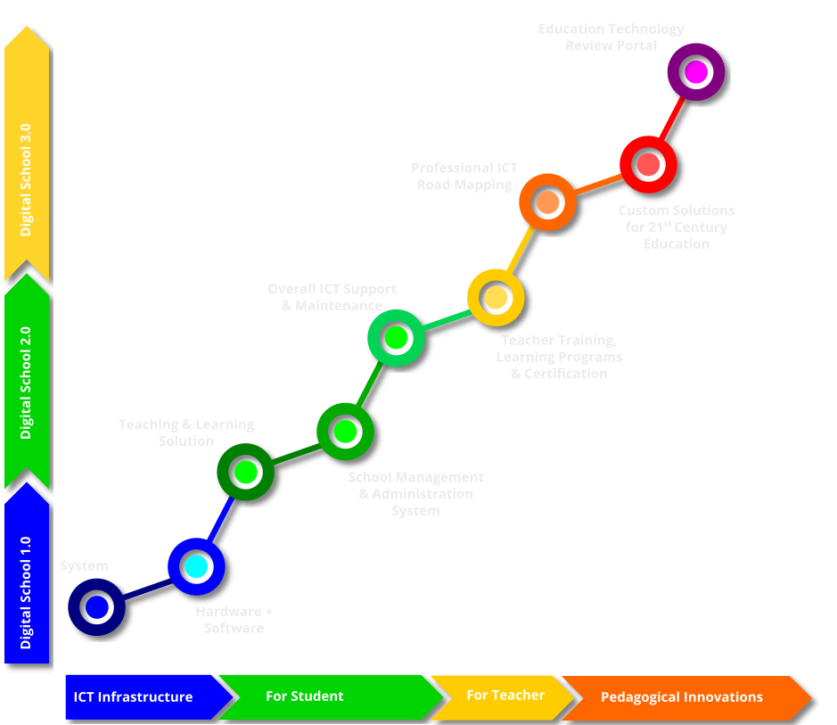 Road Map